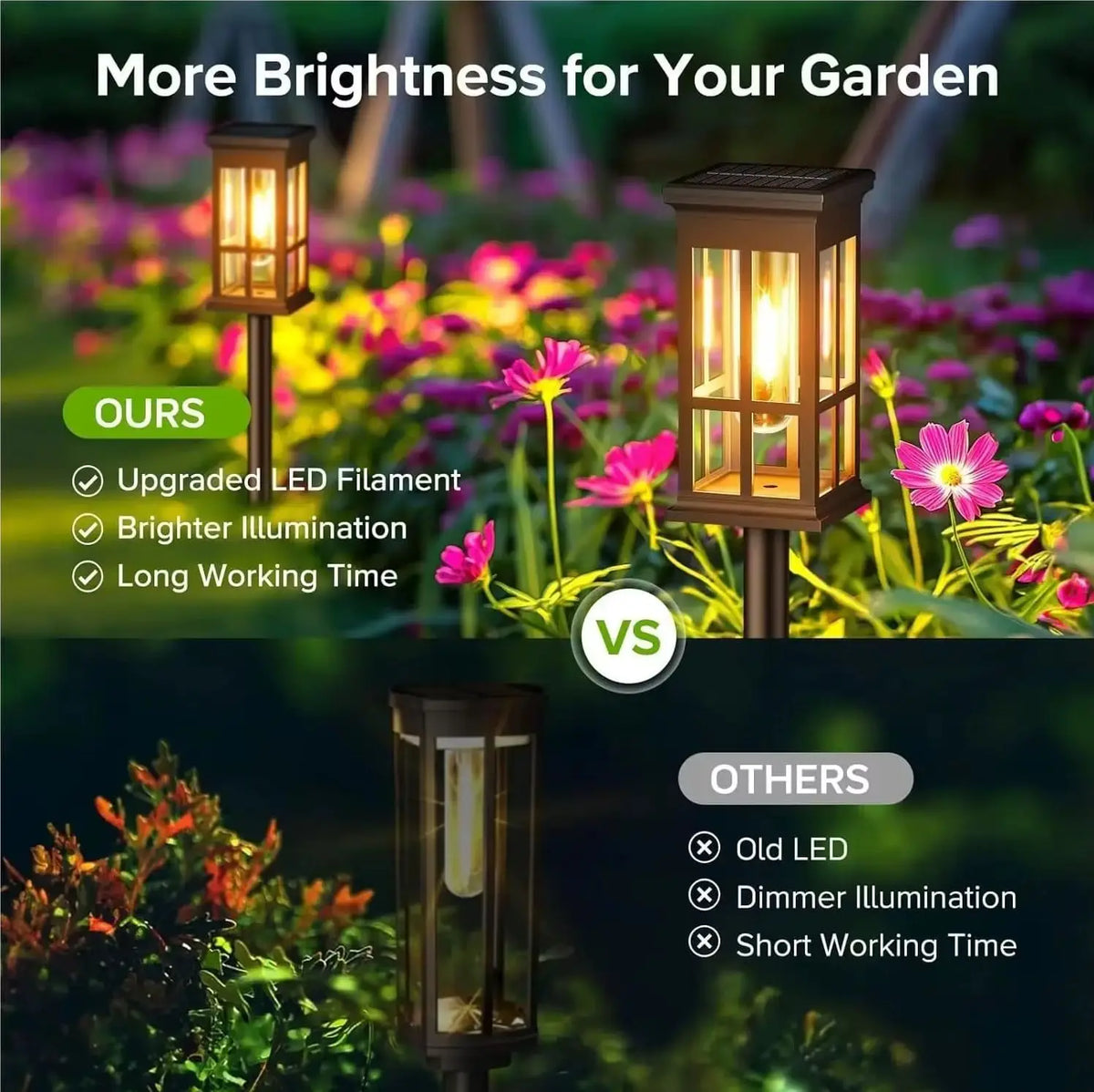 Solar Powered LED Pathway Lights for Garden Walkway and Patio