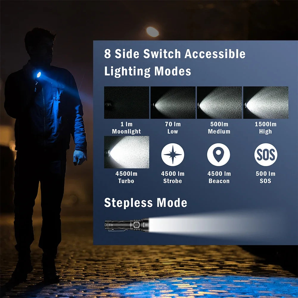 Sofirn SR15 SFT25R Rechargeable LED Camping Flashlight